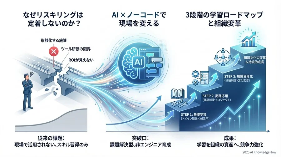 Q3: 現場主導DXを実現する「3段階の学習ロードマップ」 - Section Image 3
