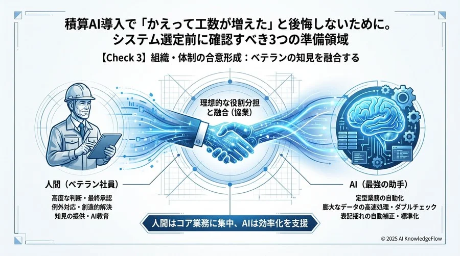 【Check 3】組織・体制の合意形成：ベテランの知見を融合する - Section Image 3