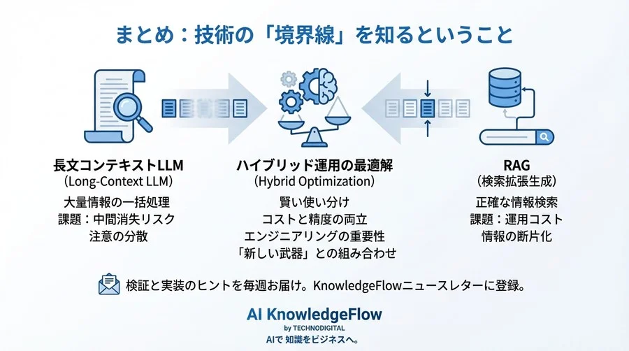 RAG廃止は是か非か？長文コンテキストLLMの「中間消失」リスクとハイブリッド運用の最適解【実証検証レポート】 - Conclusion Image
