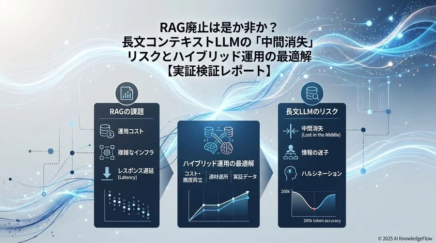 実験結果：露呈した「中間消失」とレイテンシの壁 - Section Image