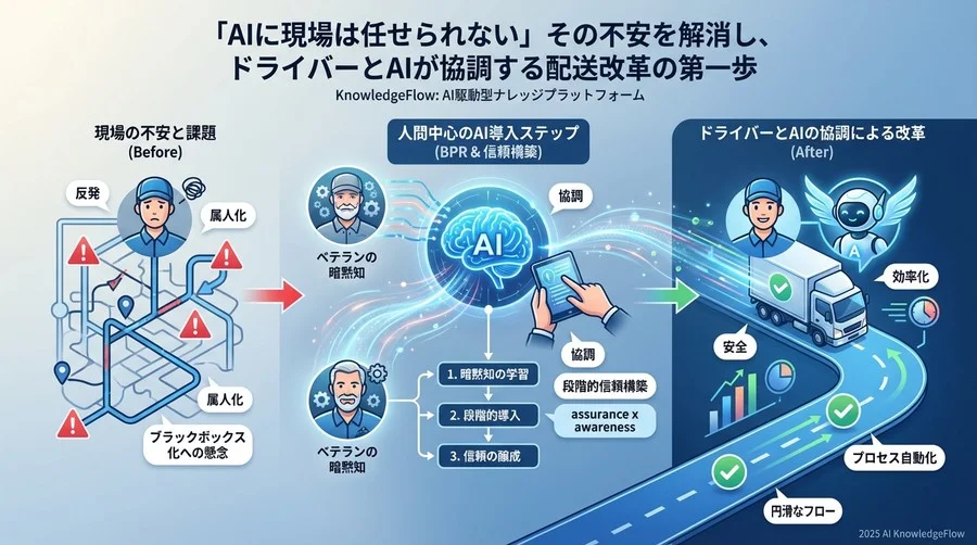 心得1：いきなり「全自動」を目指さない - Section Image