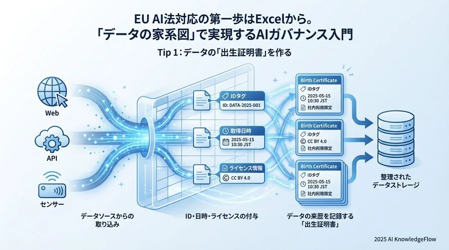 Tip 1：データの「出生証明書」を作る - Section Image