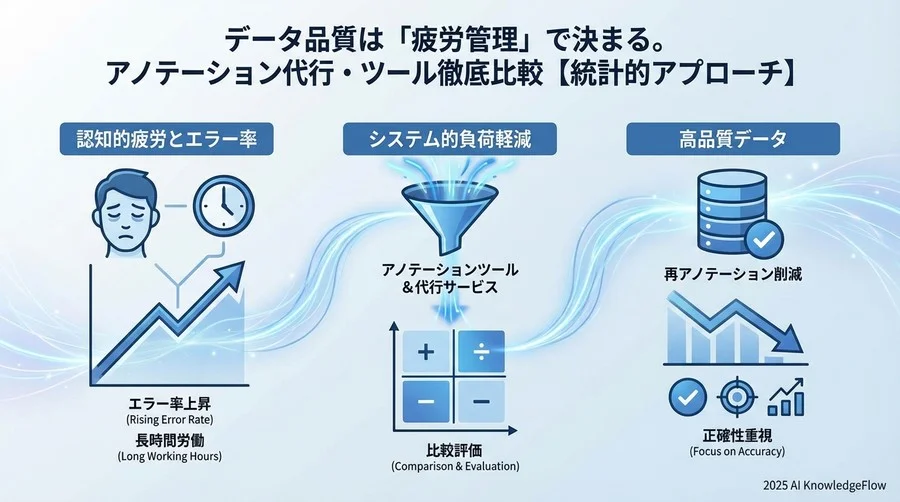 主要アノテーションベンダー・ツールの徹底比較分析 - Section Image