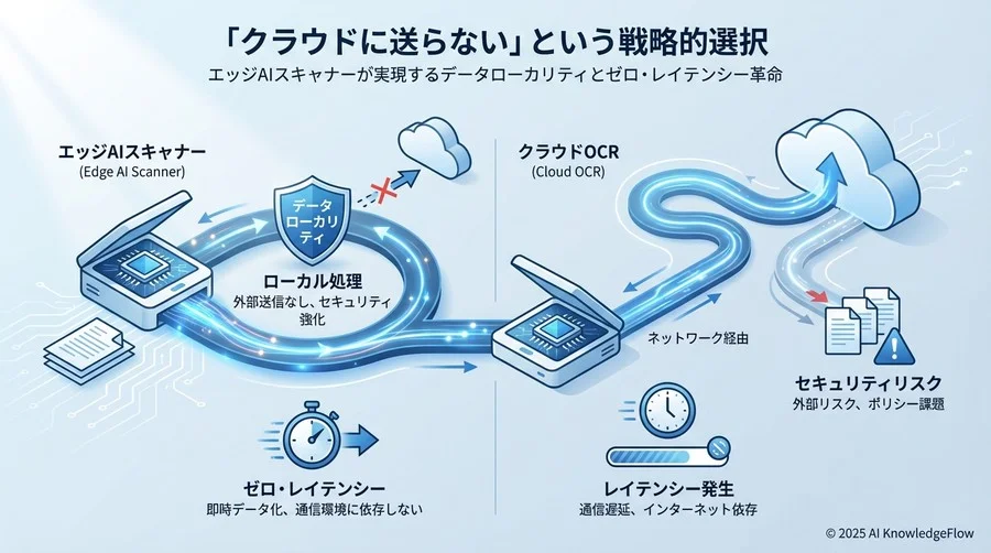 メリット①：究極のセキュリティ「データローカリティ」の確立 - Section Image