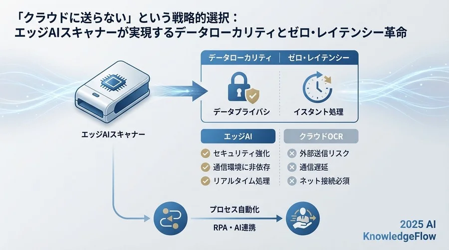 メリット③：ランニングコストとインフラ負荷の最適化 - Section Image