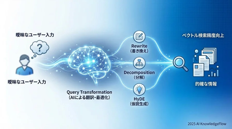 実装すべき3つの主要パターンとそのロジック - Section Image