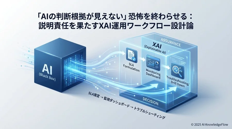 【ケース対応】「判断根拠がおかしい」と言われた時のドリルダウン手順 - Section Image