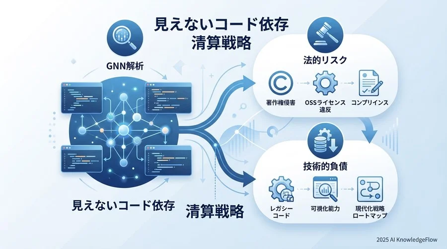 GNNによる「深層可視化」がもたらす法的インパクト - Section Image