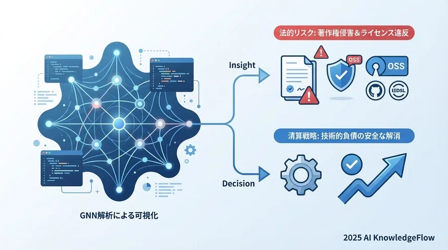 法的論点：依存関係の可視化と「結合」のリスク - Section Image