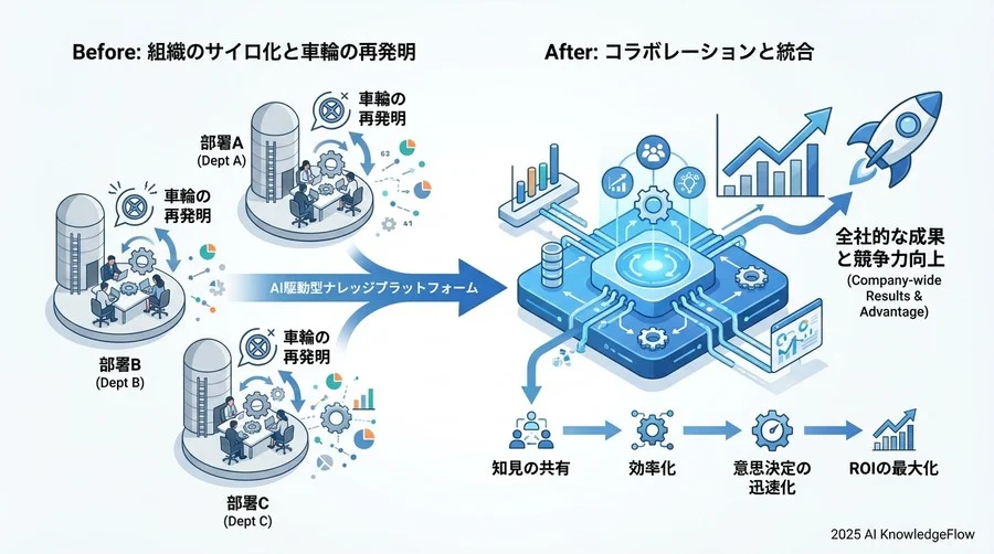 4. 機能別・徹底比較マトリクス - Section Image 3