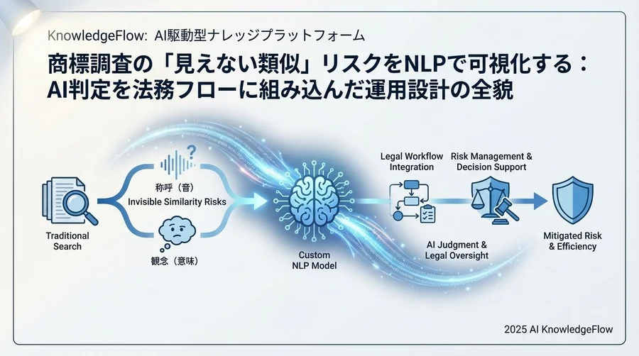 開発フェーズ：AIの「称呼・観念」判定ロジックを審査基準に合わせる - Section Image