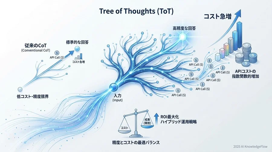 運用コストシミュレーション：ChatGPT / ChatGPTでの試算 - Section Image