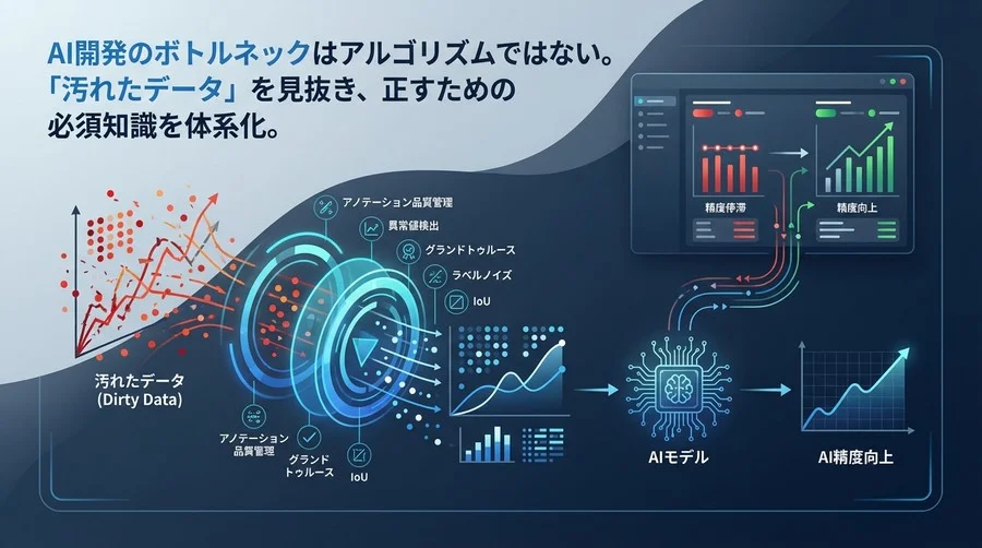 AI精度停滞の元凶は「汚れたデータ」にあり：PMが習得すべきアノテーション品質管理と異常値検出の共通言語