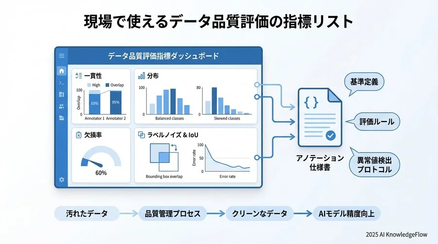 【詳細編2】異常値検出と自動クレンジングの技術用語 - Section Image 3