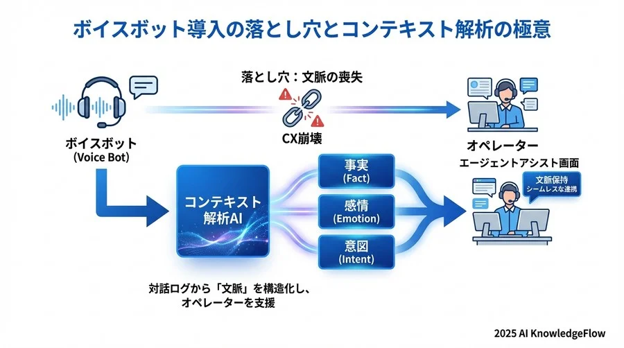 リスク評価マトリクスと許容判断の基準 - Section Image 3