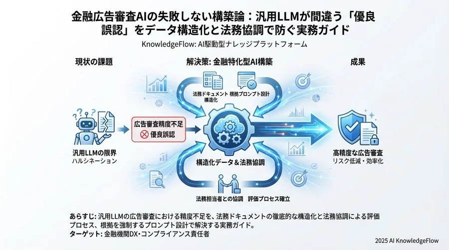 Best Practice 3：法務担当者を巻き込んだ「Human-in-the-loop」評価系 - Section Image 3