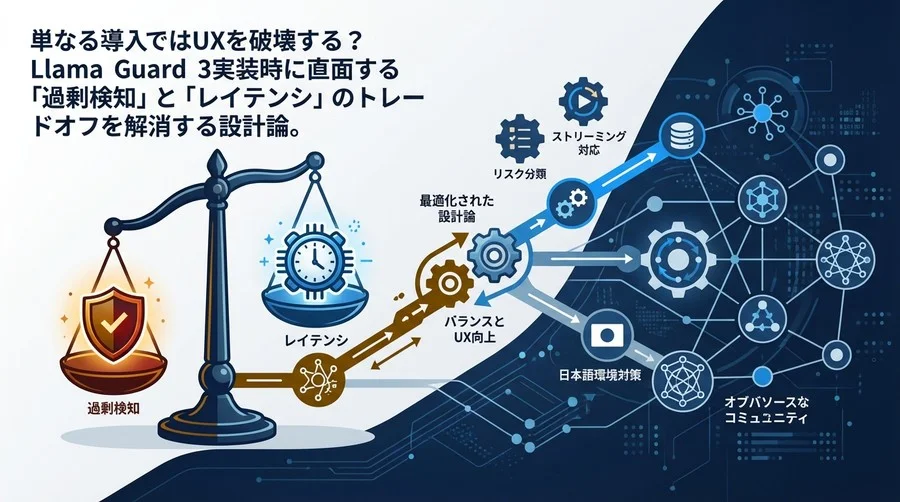 Llama Guard 3実装の落とし穴：過剰検知とレイテンシのトレードオフを解消する設計論