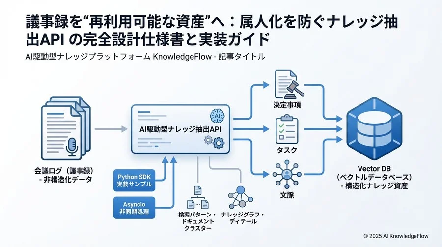 5. エラーハンドリングとレート制限 - Section Image 3