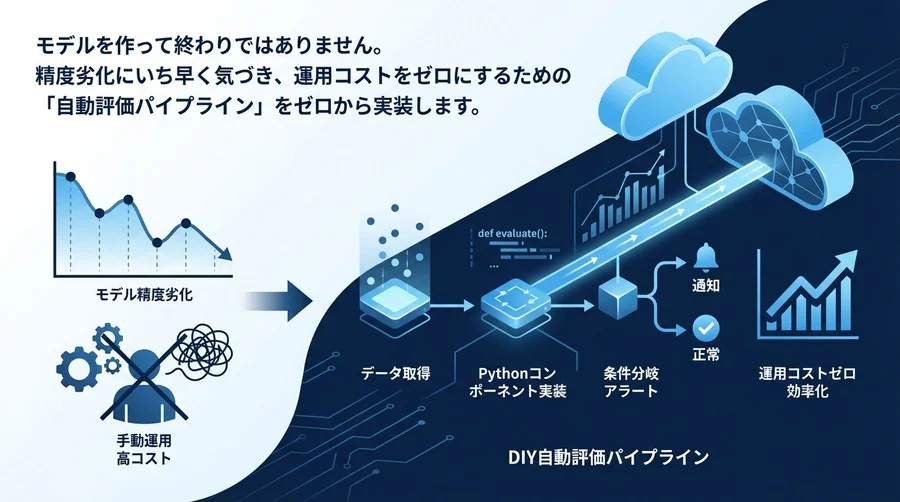 Vertex AI PipelinesでML評価バッチを自動化する：手動運用をゼロにするPython実装ハンズオン