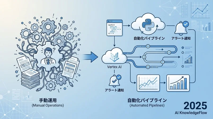 Step 0: 環境準備とアーキテクチャ設計 - Section Image