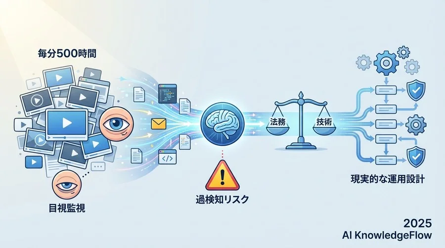 比較検討：自社開発AI vs 外部API vs ハイブリッド運用 - Section Image