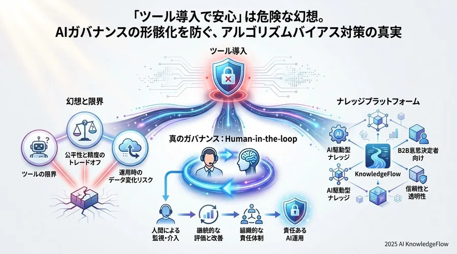 誤解③：「一度クリーンにすれば、運用中は放置でよい」 - Section Image 3