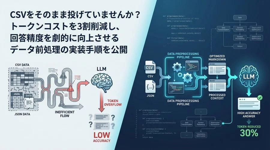 CSVをそのまま投げてはいけない：LLMの回答精度を高めトークンを3割削減するデータ前処理エンジニアリング