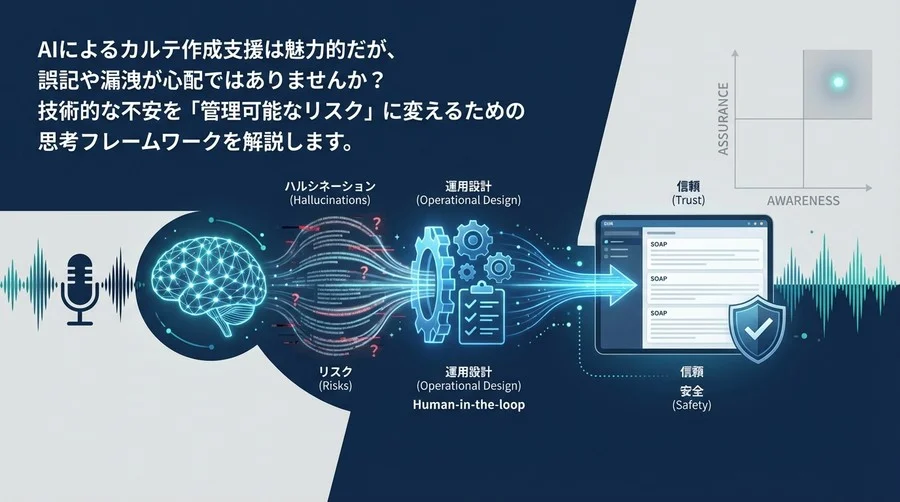 医療AI音声入力のリスク管理論：ハルシネーションを「許容可能な誤差」に変える運用設計