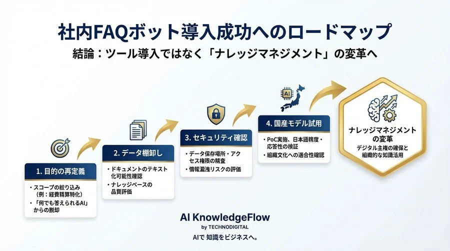 社内FAQが「使えない」と言われる本当の理由：国産LLM×RAGで実現する高精度な日本語対応とセキュリティ戦略 - Conclusion Image
