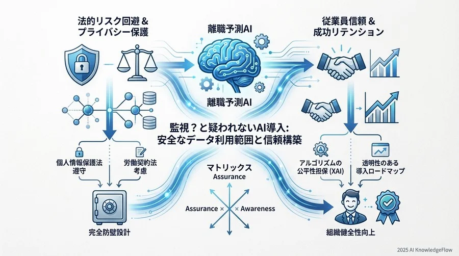 データ取得の適法性判定：どこまで見ていいのか - Section Image