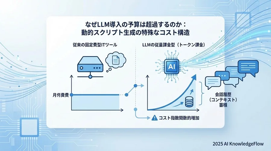 なぜLLM導入の予算は超過するのか：動的スクリプト生成の特殊なコスト構造 - Section Image