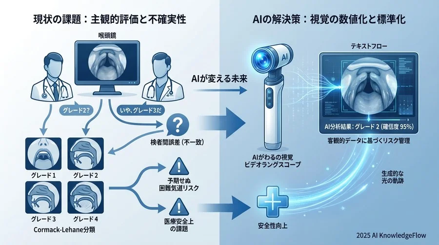 なぜ今、喉頭鏡に「AIの目」が必要なのか：現場が抱える不確実性 - Section Image
