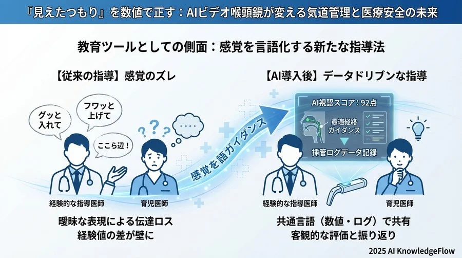 教育ツールとしての側面：感覚を言語化する新たな指導法 - Section Image 3