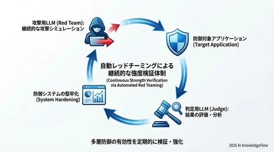 実践レイヤー③：出力層での著作権侵害判定とブロッキング - Section Image 3