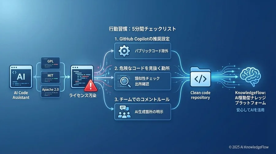 Tip 1: Copilotの「パブリックコード一致ブロック」機能を正しく設定する - Section Image