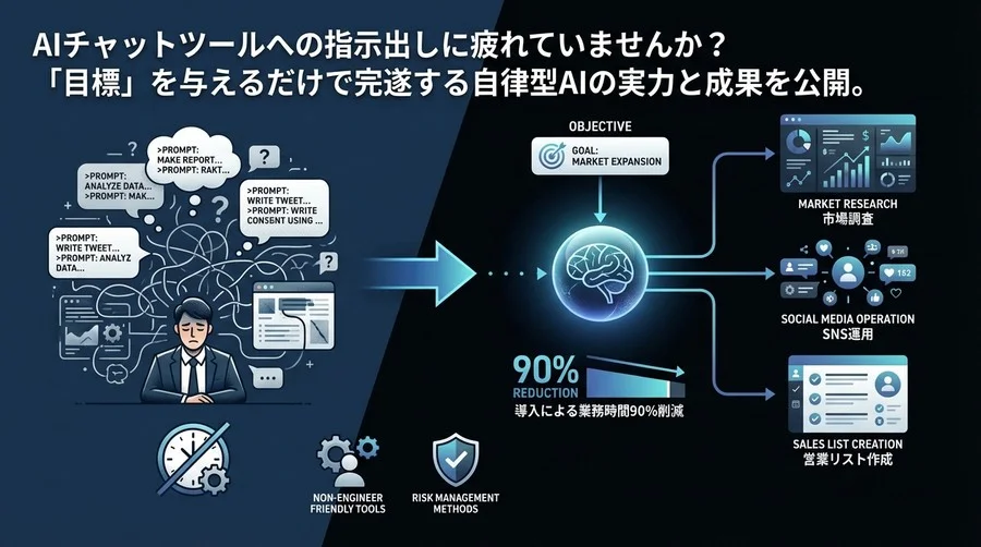 「指示待ちAI」に疲れたあなたへ。目標を与えるだけで完遂する自律型エージェント活用事例