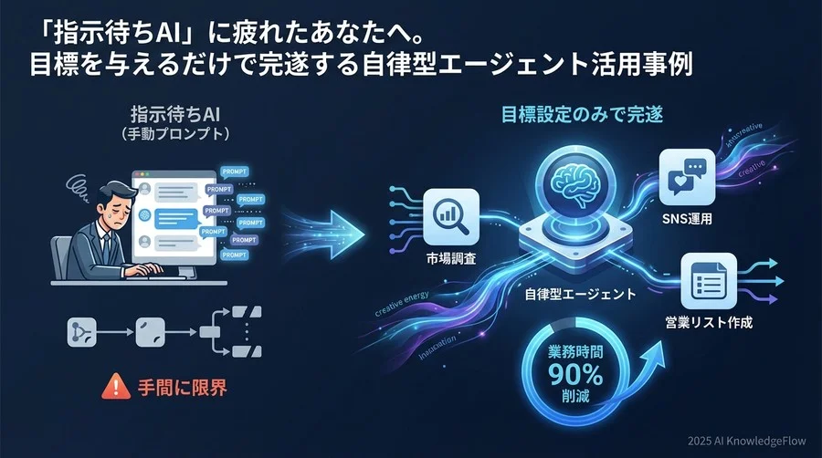 なぜ「チャット型AI」だけでは業務が減らないのか - Section Image