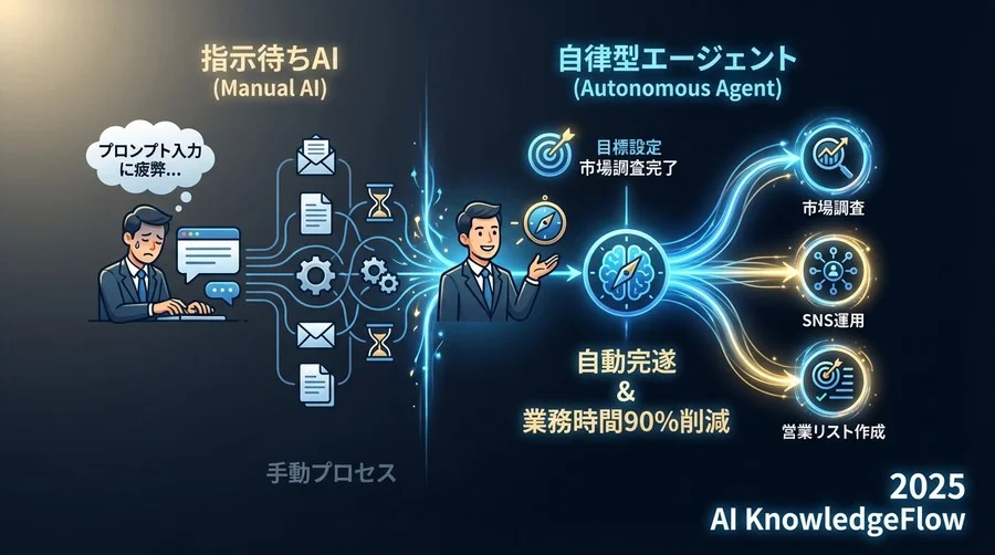 事例2：SNS運用における「企画から投稿まで」の自律化 - Section Image