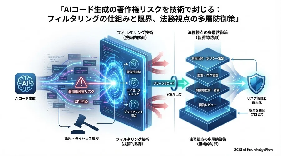 技術的限界を知る：フィルタリングですり抜けるリスク - Section Image 3