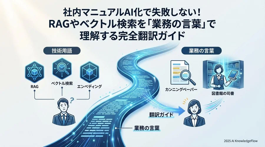 検索の常識を変える「基本メカニズム」用語 - Section Image