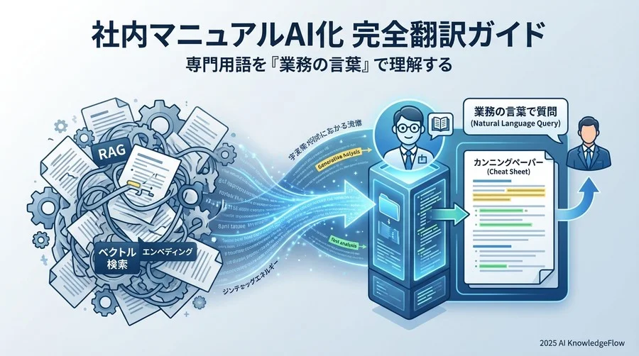 回答生成の心臓部「RAG（検索拡張生成）」関連用語 - Section Image