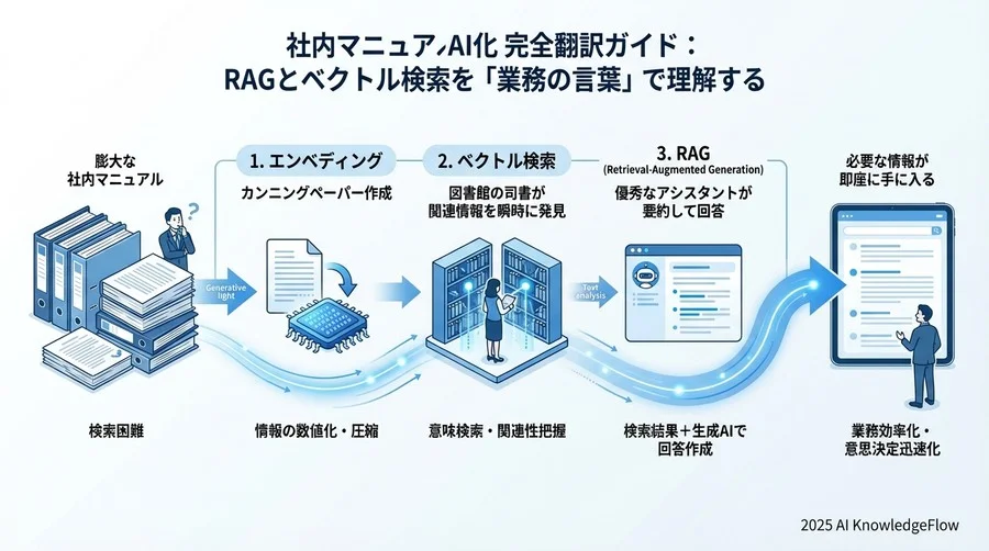 信頼性を担保するための「品質管理」用語 - Section Image 3
