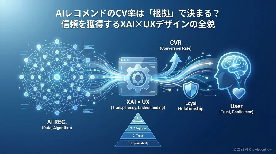 Q4-Q6：UX設計と表示情報の選び方 - Section Image