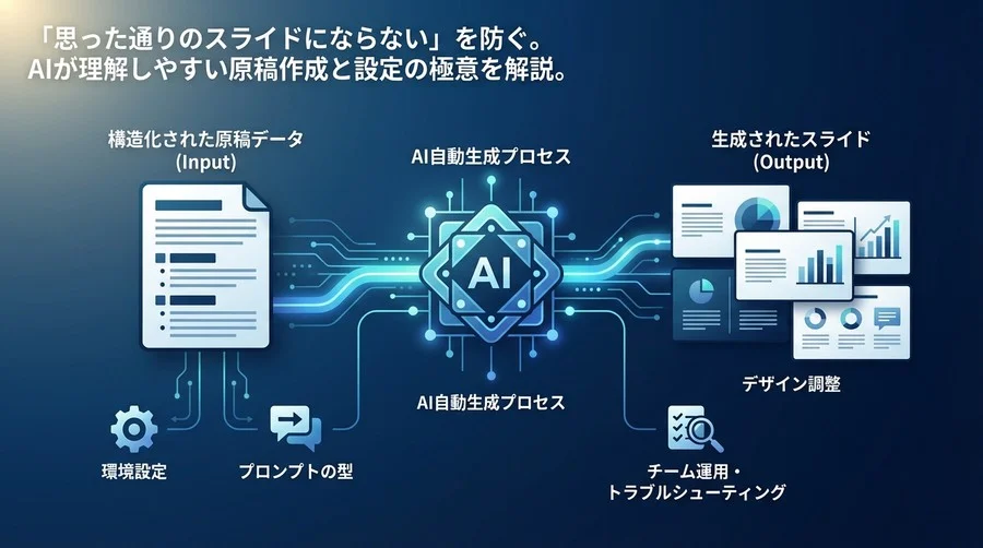 PowerPoint × Copilot自動生成の極意｜失敗しないWord原稿の構造化と設定手順を徹底解剖