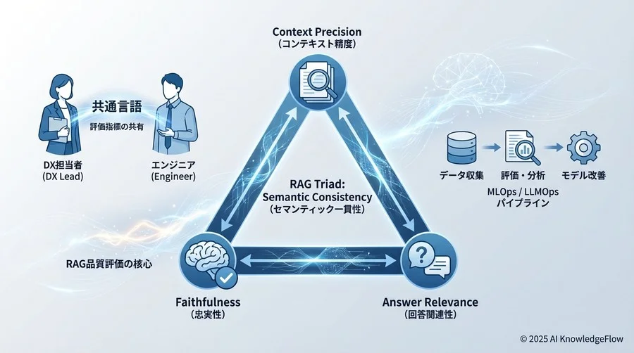 「一貫性」を測るための核心となる評価指標用語 - Section Image