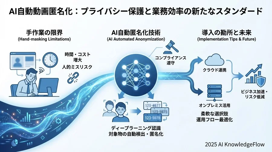 導入前に知っておきたい「AIの限界」と人間による補完 - Section Image 3