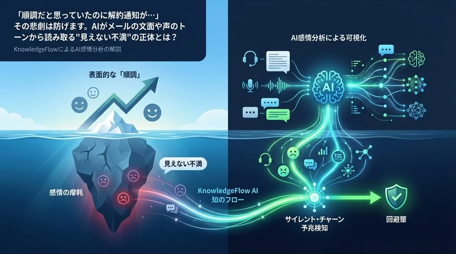 「順調」に見える顧客がなぜ去るのか？AI感情分析で可視化するサイレント・チャーンの予兆と回避策