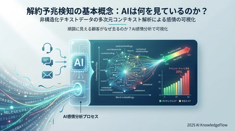 解約予兆検知の基本概念：AIは何を見ているのか？ - Section Image
