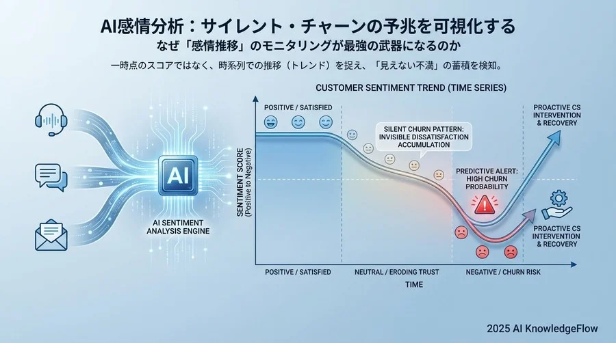 なぜ「感情推移」のモニタリングが最強の武器になるのか - Section Image