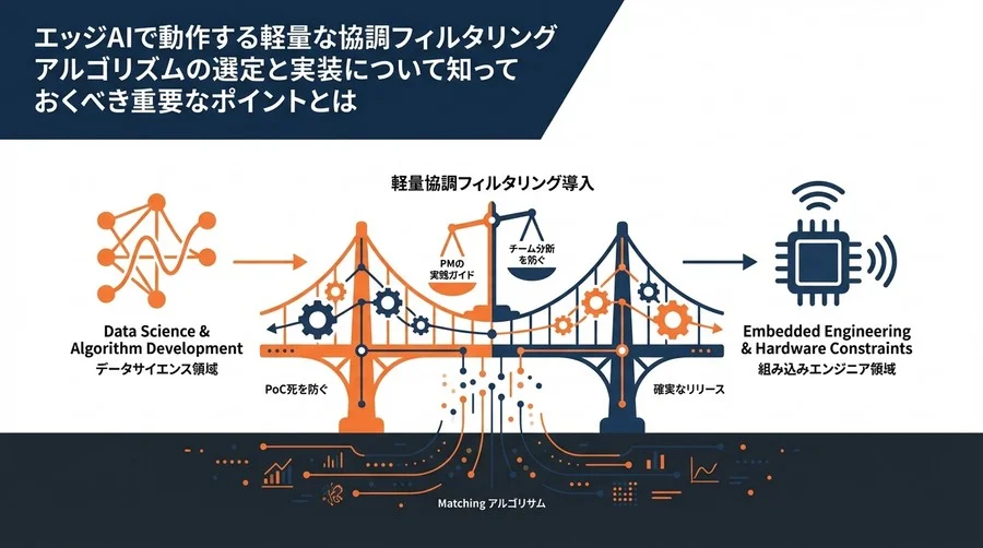 エッジAI実装の「チーム分断」を防ぐ：軽量協調フィルタリング導入のPM実践ガイド